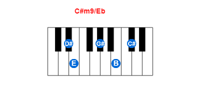 Hợp âm piano C#m9/Eb và các hợp âm đảo