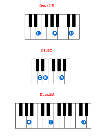 Hợp âm piano Dsus2/E và các hợp âm đảo