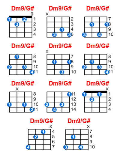 Hợp âm ukulele Dm9/G# và các thế bấm