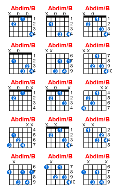 Hợp âm guitar Abdim/B và các thế bấm