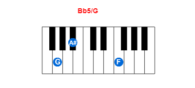 Hợp âm piano Bb5/G và các hợp âm đảo