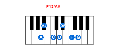 Hợp âm piano F13/A# và các hợp âm đảo