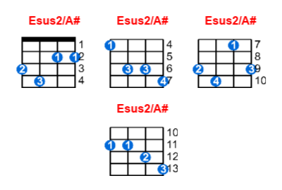 Hợp âm ukulele Esus2/A# và các thế bấm