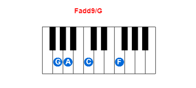 Hợp âm piano Fadd9/G và các hợp âm đảo