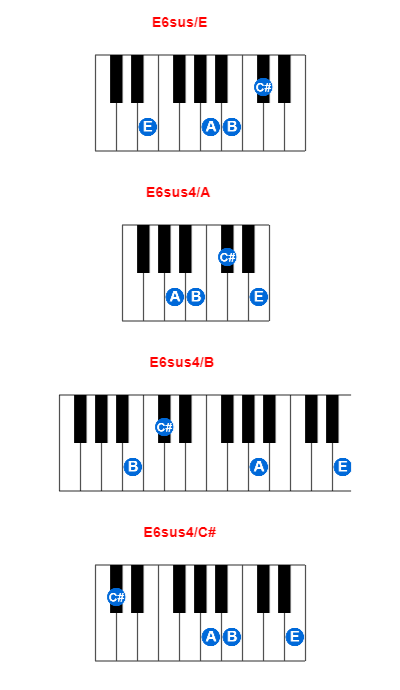 Hợp âm piano E6sus/E và các hợp âm đảo