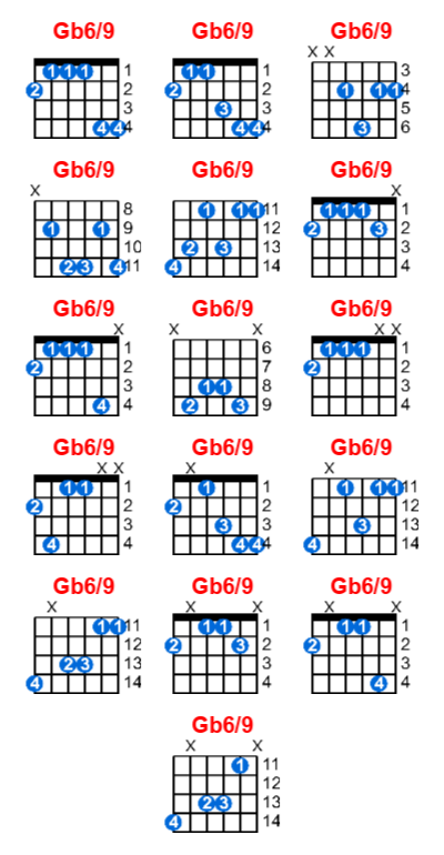 Hợp âm guitar Gb6/9 và các thế bấm