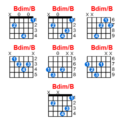 Hợp âm Guitar Bdim/B - Cùng Tập Nhạc