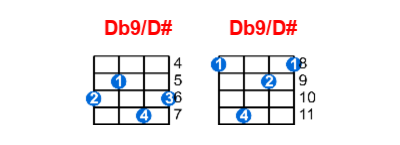 Hợp âm ukulele Db9/D# và các thế bấm