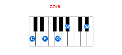 Hợp âm piano C7#9 và các hợp âm đảo