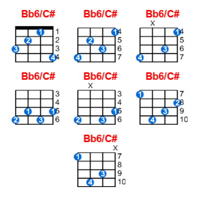 Hợp âm ukulele Bb6/C# và các thế bấm