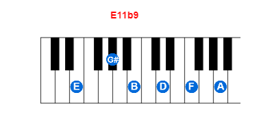 Hợp âm piano E11b9 và các hợp âm đảo