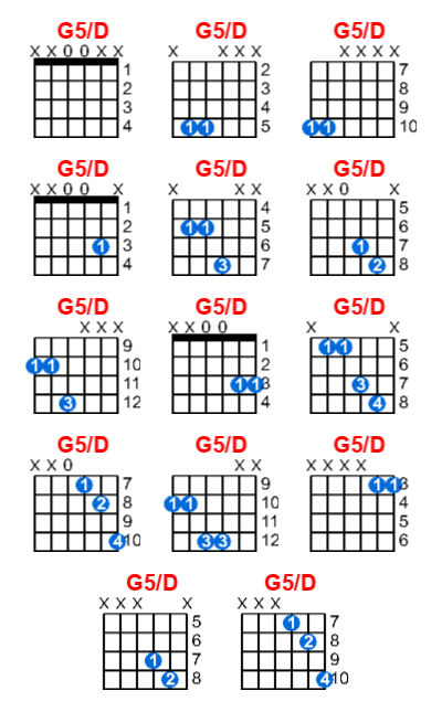 Hợp âm guitar G5/D và các thế bấm