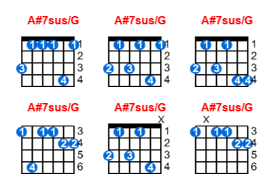 Hợp âm guitar A#7sus/G và các thế bấm
