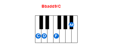 Hợp âm piano Bbadd9/C và các hợp âm đảo