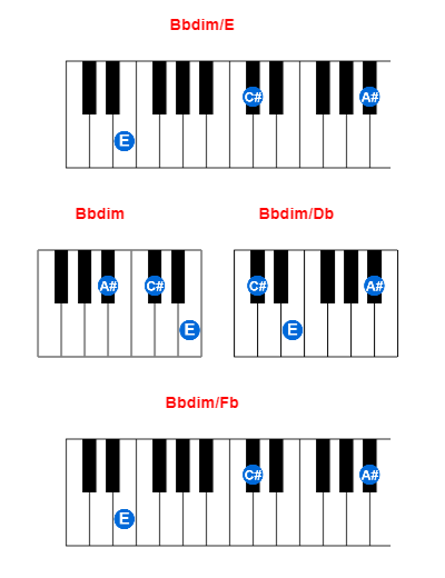 Hợp âm piano Bbdim/E và các hợp âm đảo