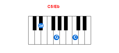 Hợp âm piano C5/Eb và các hợp âm đảo