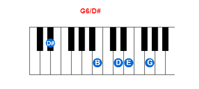 Hợp âm piano G6/D# và các hợp âm đảo