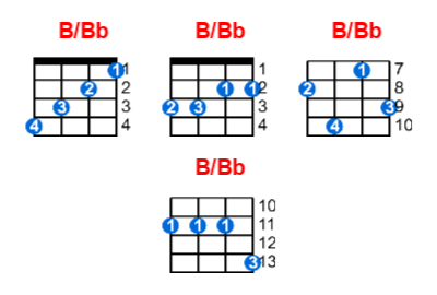Hợp âm ukulele B/Bb và các thế bấm