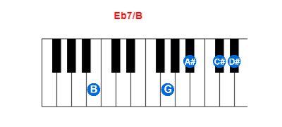 Hợp âm piano Eb7/B và các hợp âm đảo