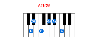 Hợp âm piano A#9/D# và các hợp âm đảo