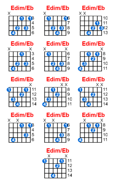 Hợp âm guitar Edim/Eb và các thế bấm