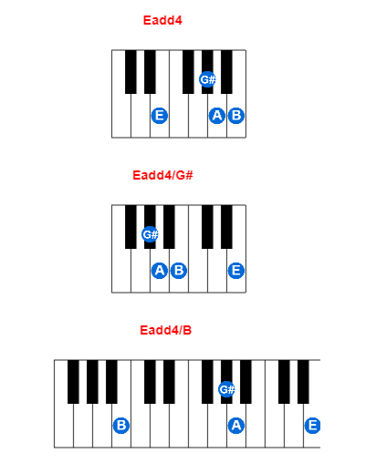 Hợp âm piano Eadd4 và các hợp âm đảo