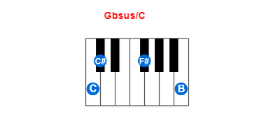 Hợp âm piano Gbsus/C và các hợp âm đảo