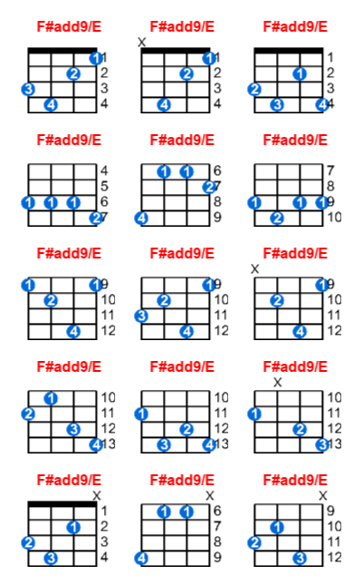 Hợp âm ukulele F#add9/E và các thế bấm