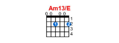 Hợp âm guitar Am13/E và các thế bấm