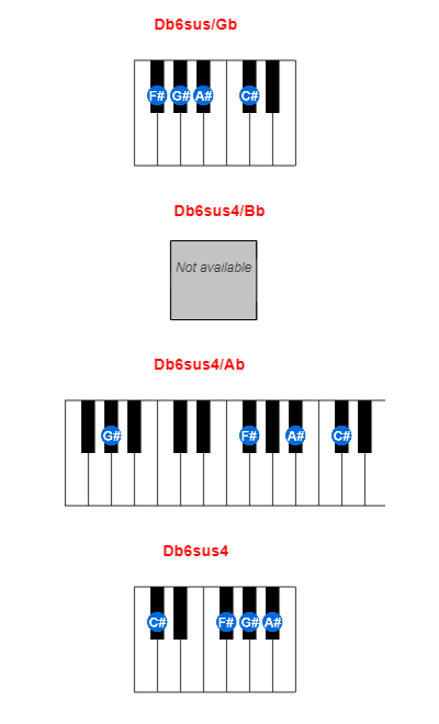 Hợp âm piano Db6sus/Gb và các hợp âm đảo