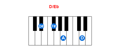 Hợp âm piano D/Eb và các hợp âm đảo