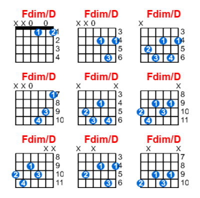 Hợp âm guitar Fdim/D và các thế bấm