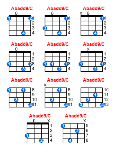 Hợp âm ukulele Abadd9/C và các thế bấm