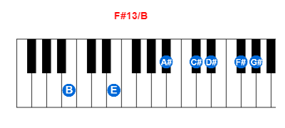 Hợp âm piano F#13/B và các hợp âm đảo