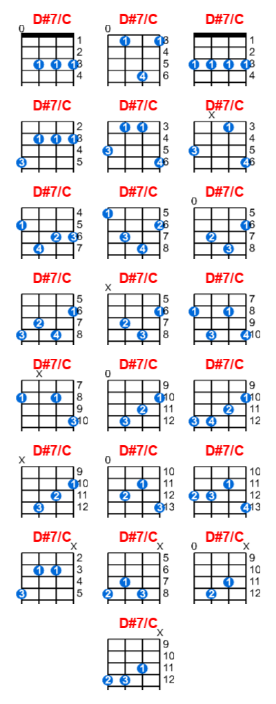 Hợp âm ukulele D#7/C và các thế bấm