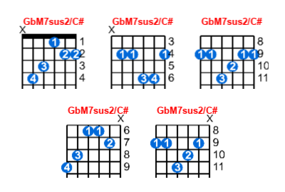 Hợp âm guitar GbM7sus2/C# và các thế bấm