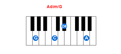 Hợp âm piano Adim/G và các hợp âm đảo