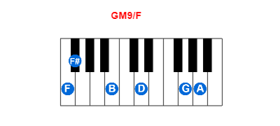 Hợp âm piano GM9/F và các hợp âm đảo