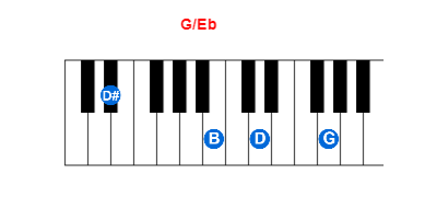 Hợp âm piano G/Eb và các hợp âm đảo