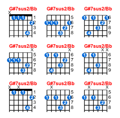 Hợp âm guitar G#7sus2/Bb và các thế bấm