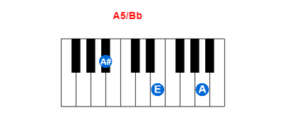 Hợp âm piano A5/Bb và các hợp âm đảo