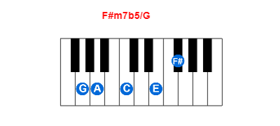 Hợp âm piano F#m7b5/G và các hợp âm đảo