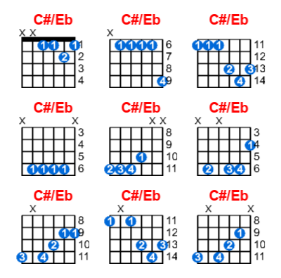 Hợp âm guitar C#/Eb và các thế bấm