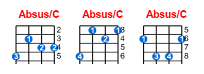 Hợp âm ukulele Absus/C và các thế bấm