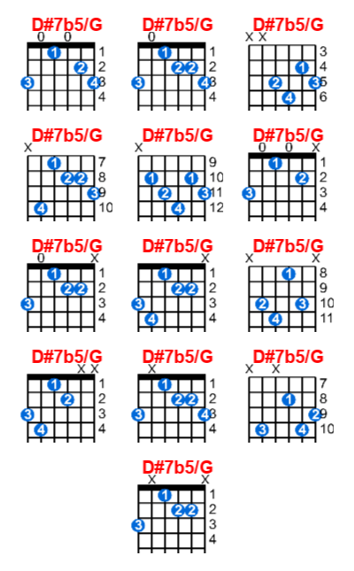 Hợp âm guitar D#7b5/G và các thế bấm