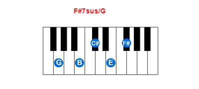 Hợp âm piano F#7sus/G và các hợp âm đảo