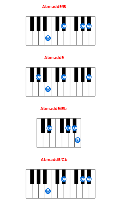 Hợp âm piano Abmadd9/B và các hợp âm đảo