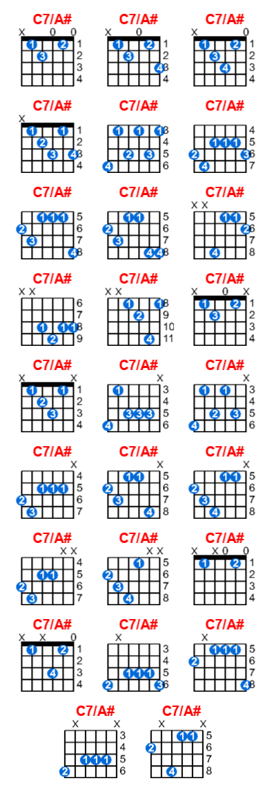 Hợp âm guitar C7/A# và các thế bấm