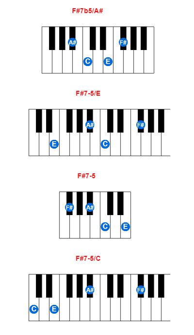 Hợp âm piano F#7b5/A# và các hợp âm đảo