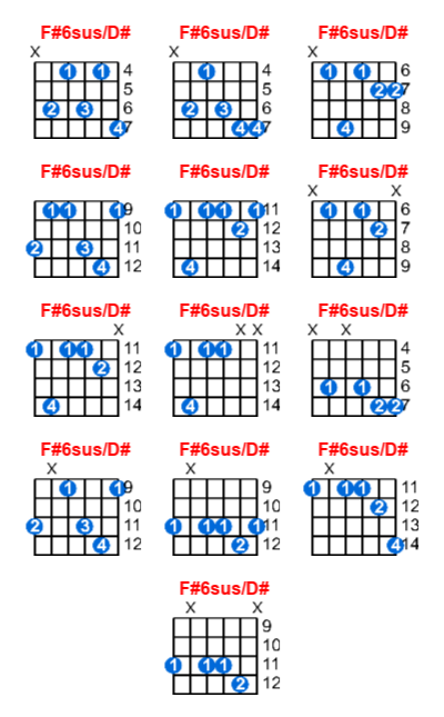 Hợp âm guitar F#6sus/D# và các thế bấm